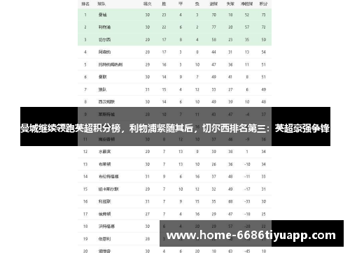 曼城继续领跑英超积分榜，利物浦紧随其后，切尔西排名第三：英超豪强争锋